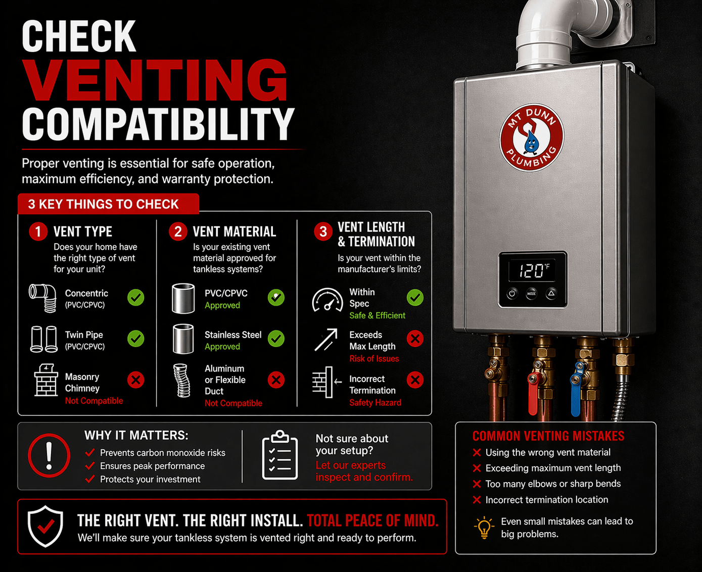 Check Venting Compatibility