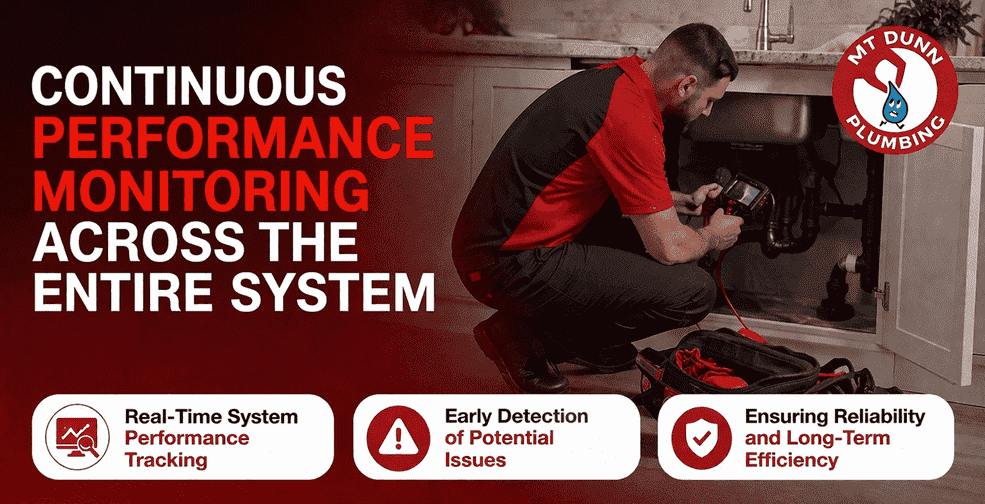 Continuous Performance Monitoring Across the Entire System