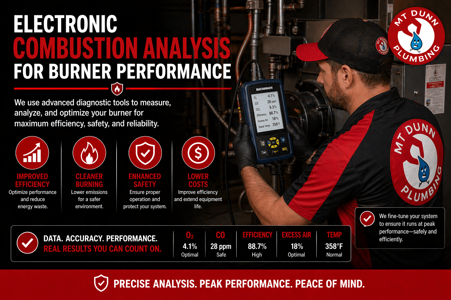 Electronic Combustion Analysis for Burner Performance
