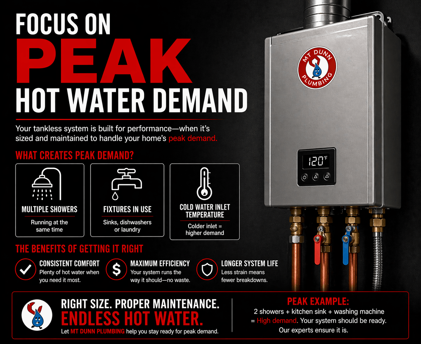 Focus on Peak Hot Water Demand