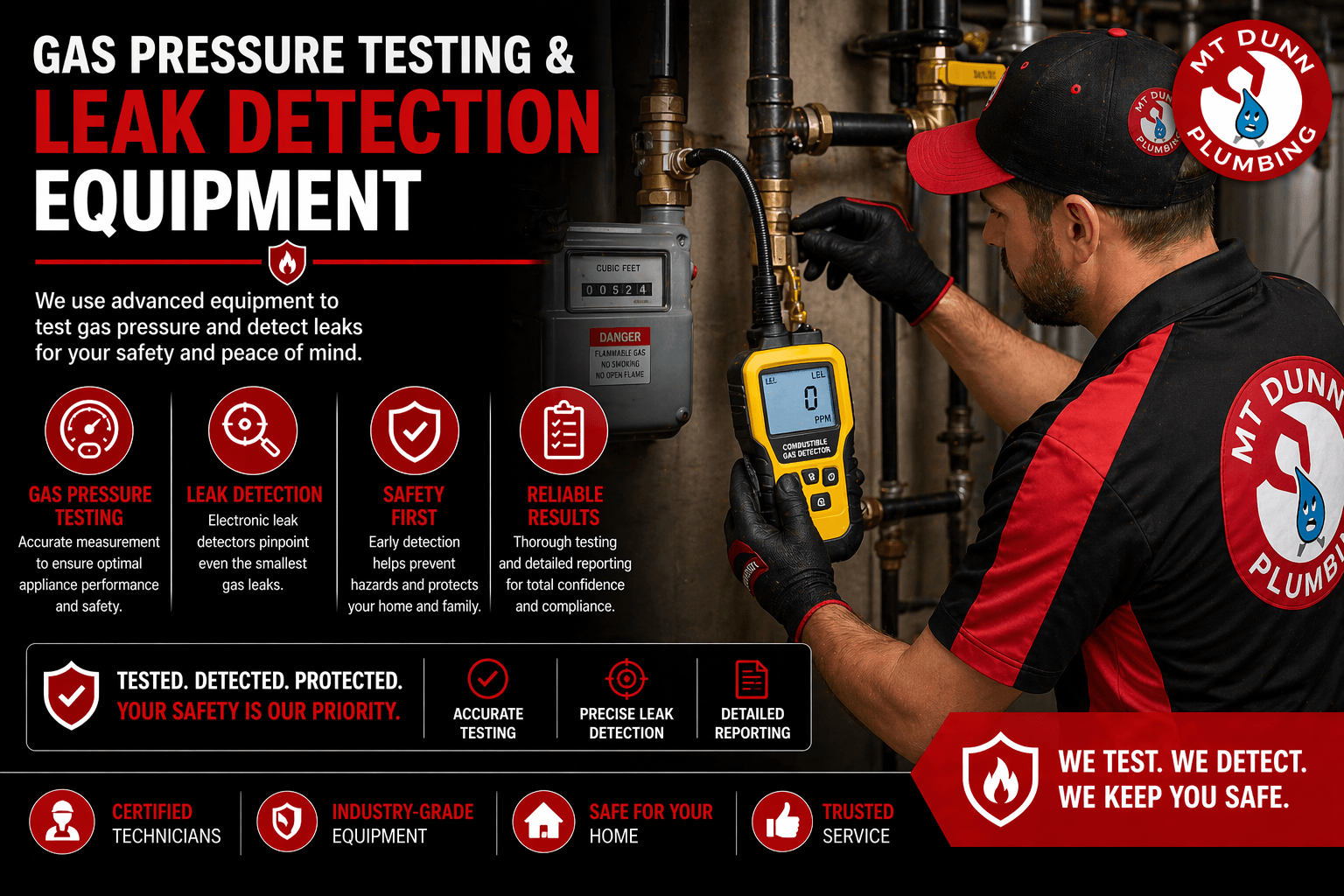 Gas Pressure Testing & Leak Detection Equipment
