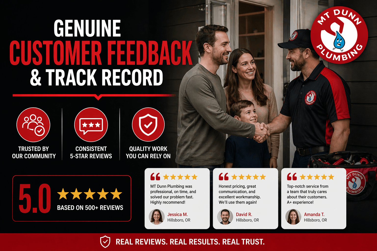 Genuine Customer Feedback & Track Record