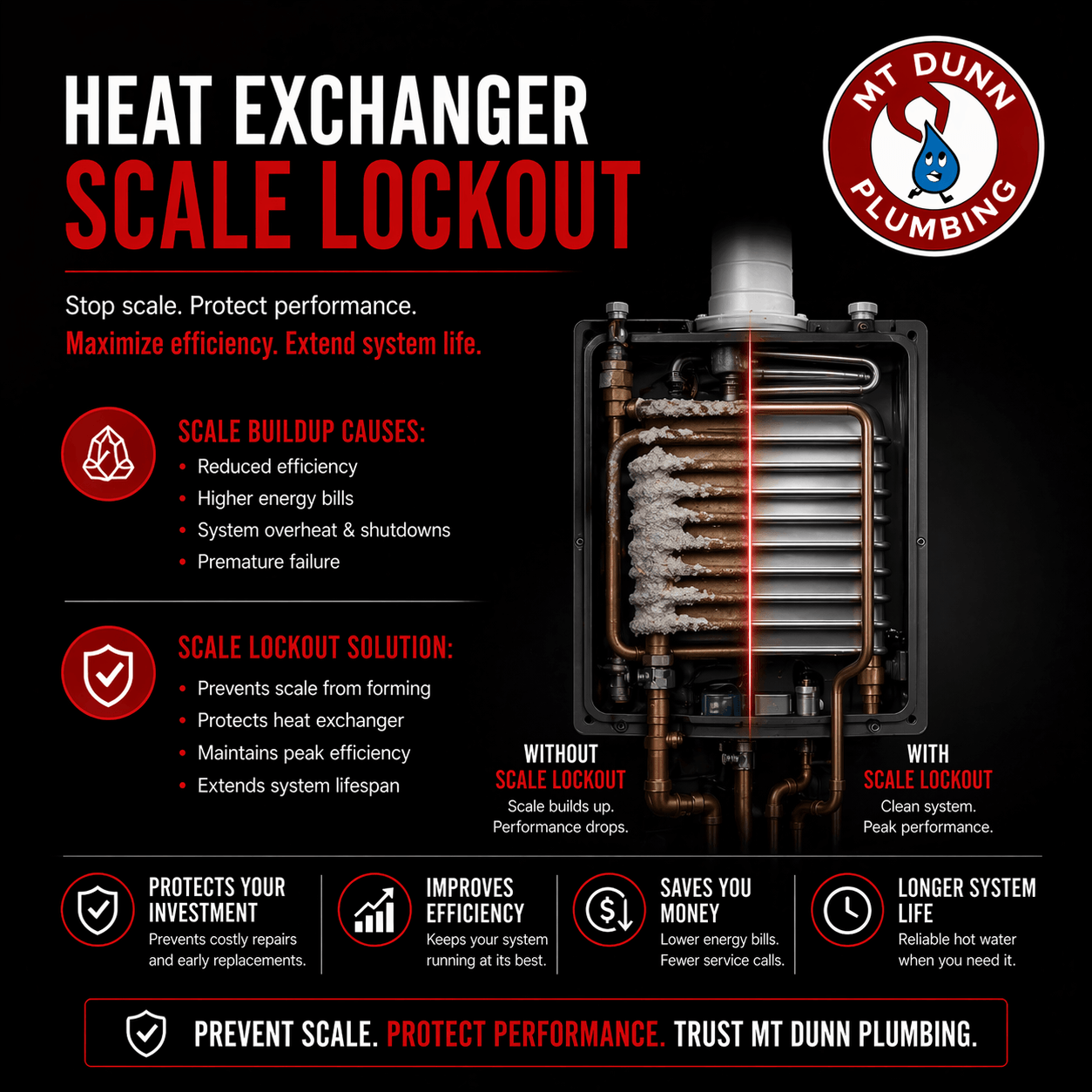Heat Exchanger Scale Lockout