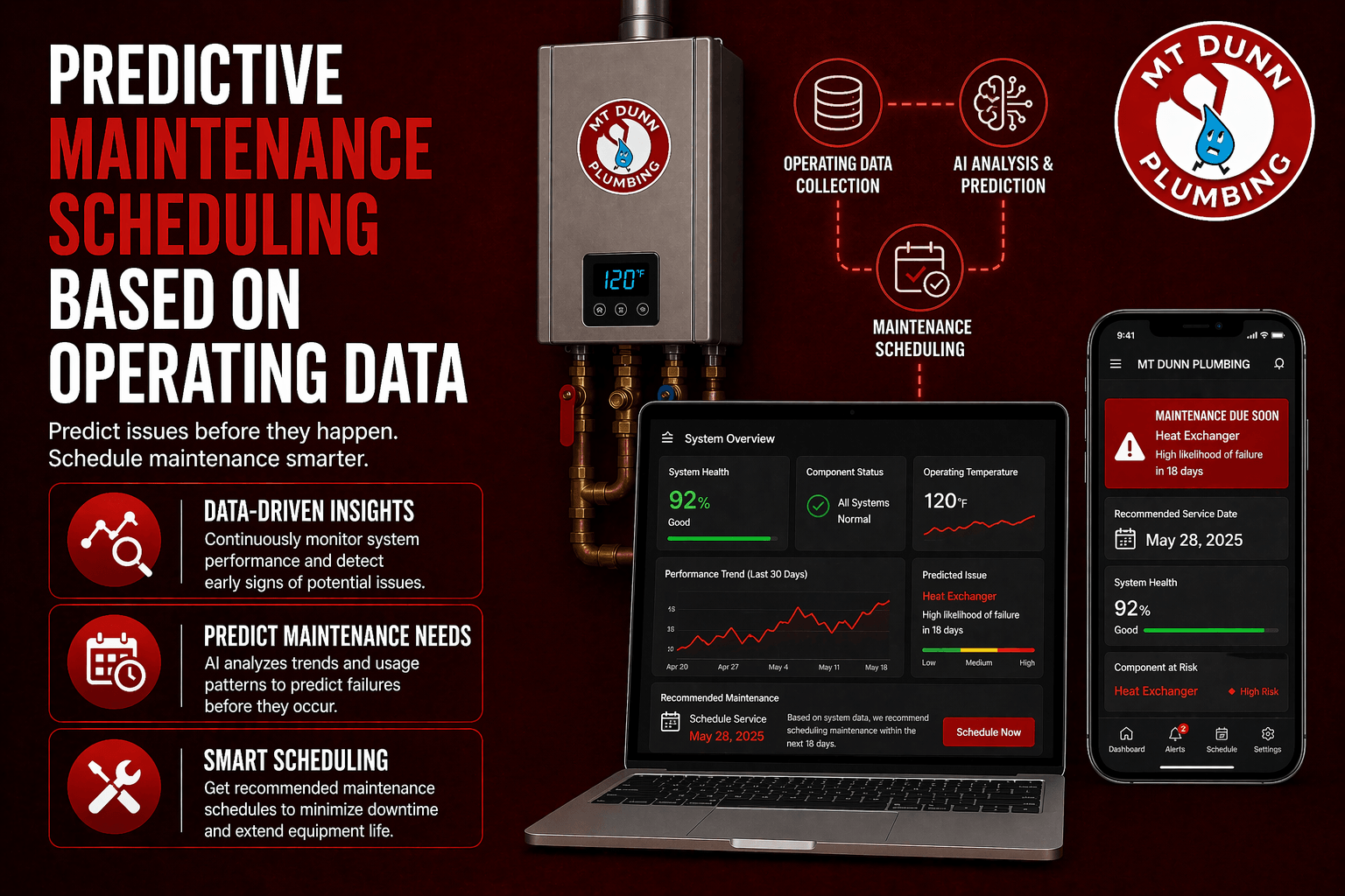 Predictive Maintenance Scheduling Based on Operating Data