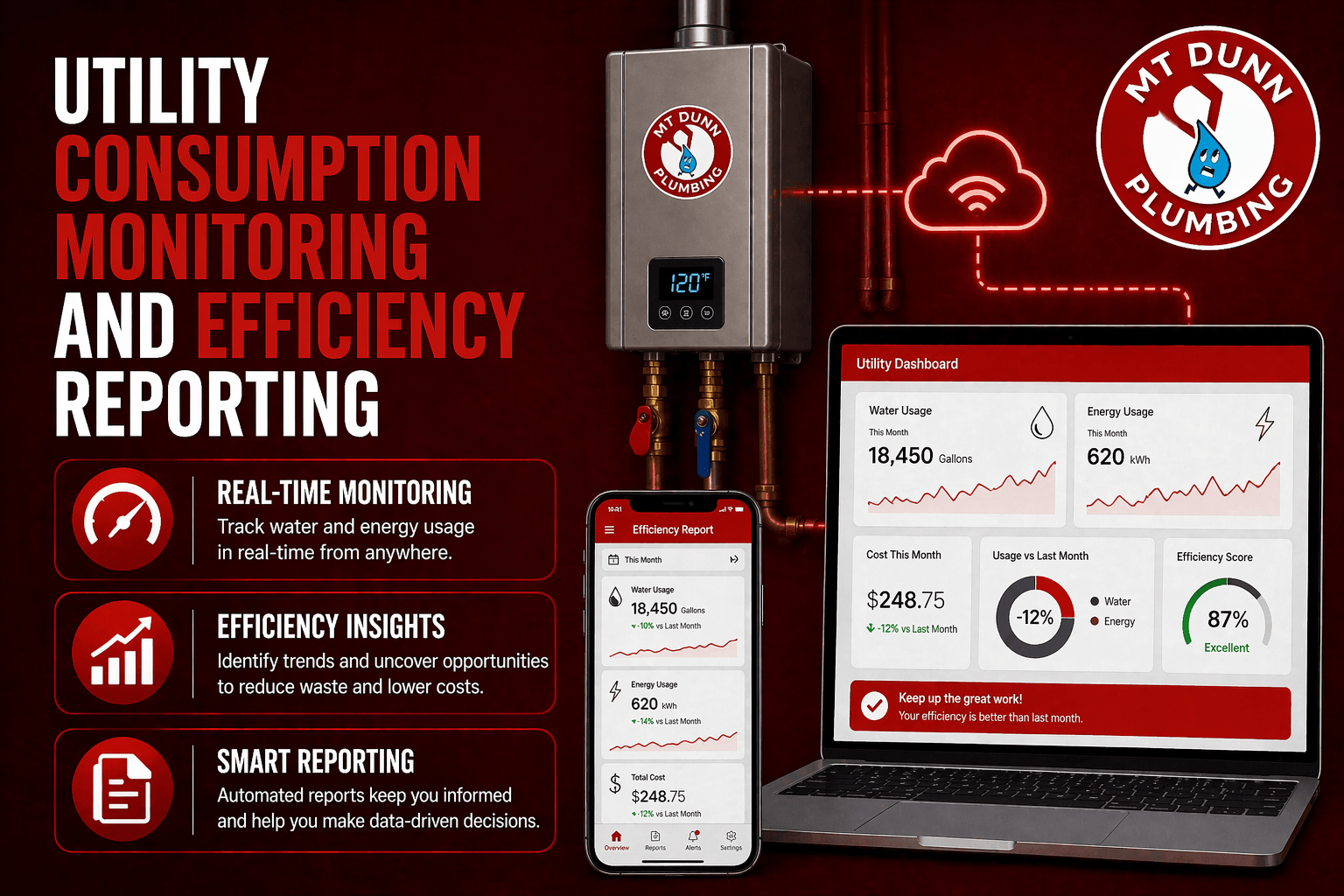 Utility Consumption Monitoring and Efficiency Reporting